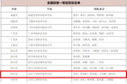 【喜讯】我校外语教师团队荣获2025年外研社“教学之星”大赛（高职组）全国复赛一等奖
