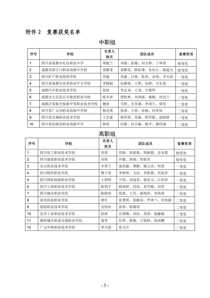 【喜报】 我校英语教学团队荣获2025年四川省职业院校外语课程思政教学比赛复赛二等奖